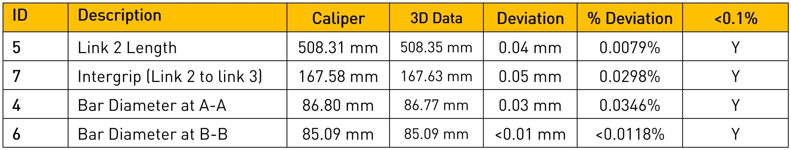 Photogrammetry accuracy comparison — measurement tolerance against laser scanning