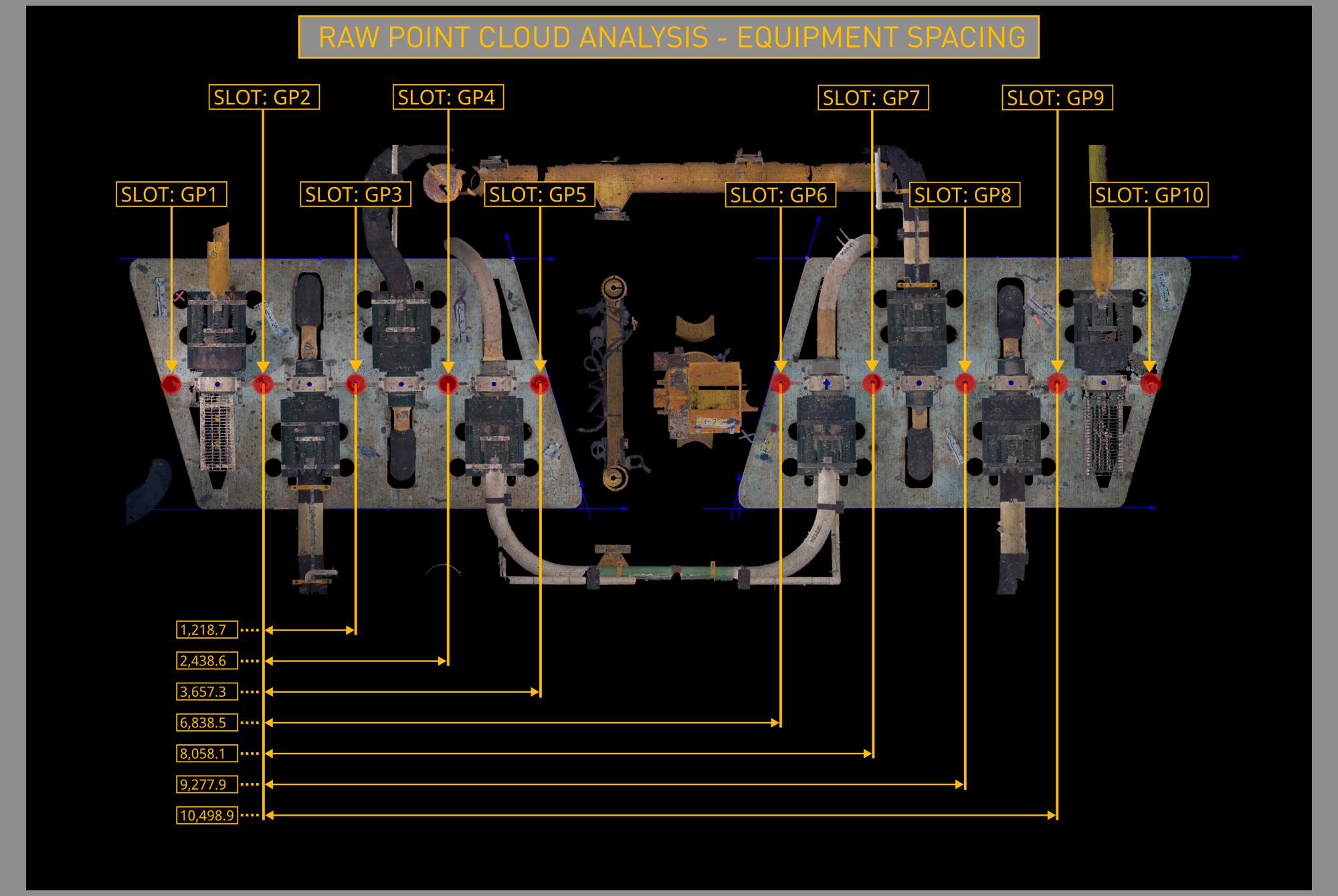 Photogrammetry Raw Point Clod Analysis - Equipment Spacing