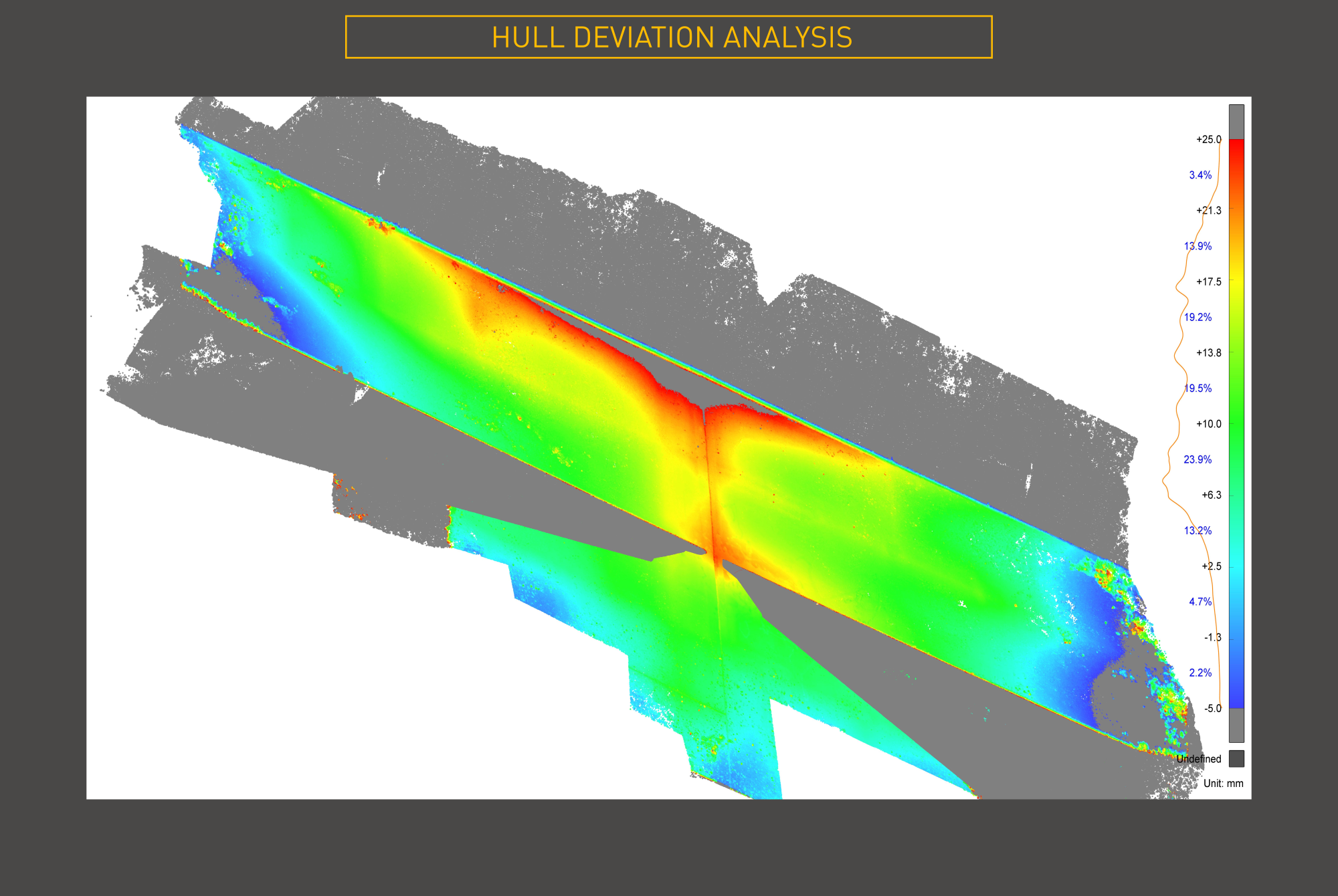 FPSO Bilge Keel deviation analysis - 3D photogrammetry