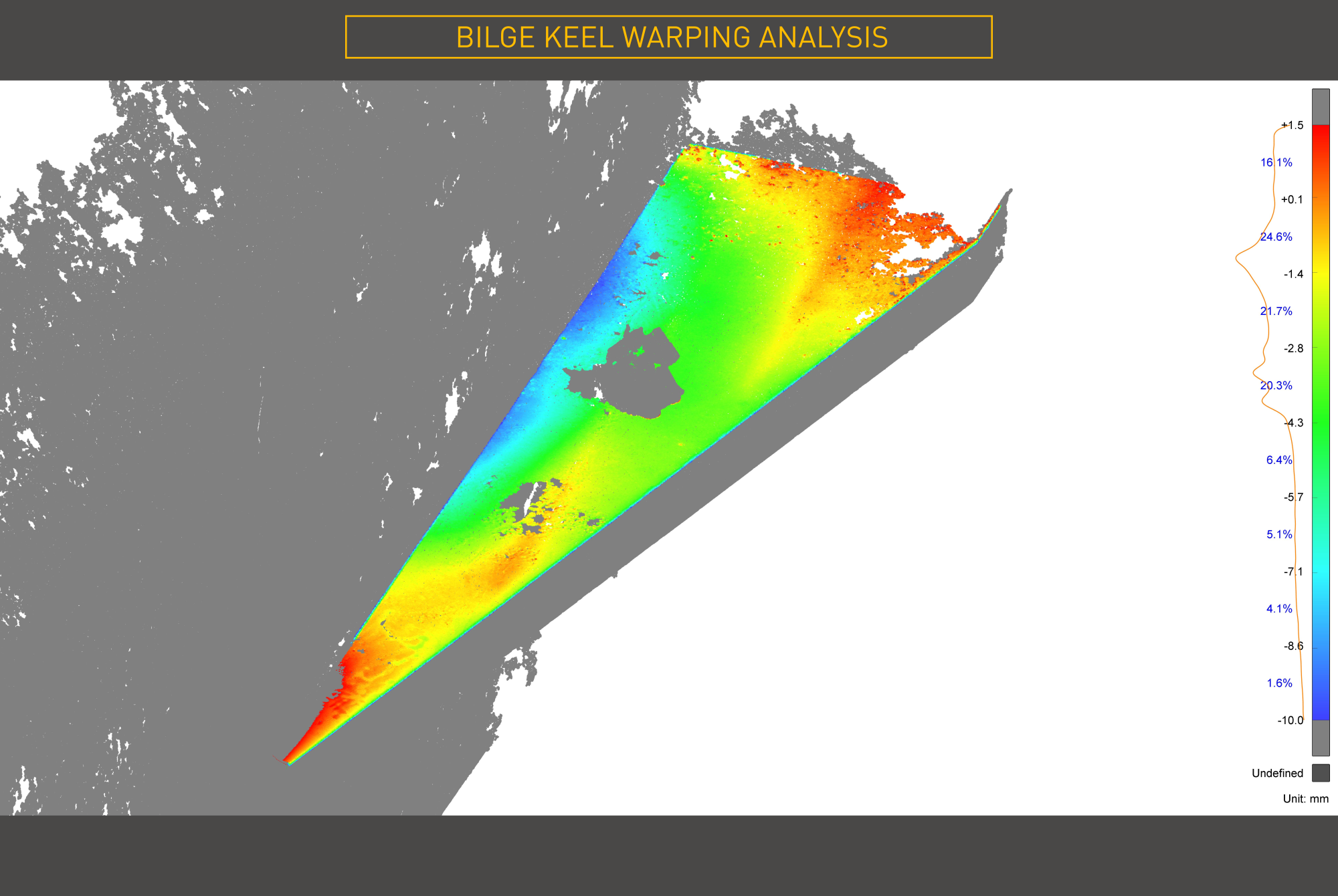 FPSO Bilge Keel deviation analysis - 3D Photogrammetry - Subsea