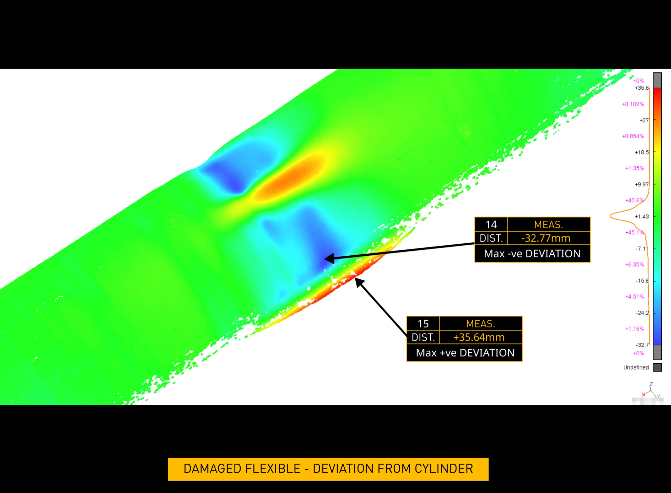 Damaged Flexible - Photogrammetry deviation from cylinder